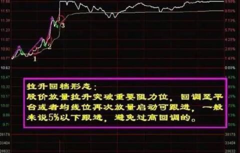 股票高手：分时买入实战技巧