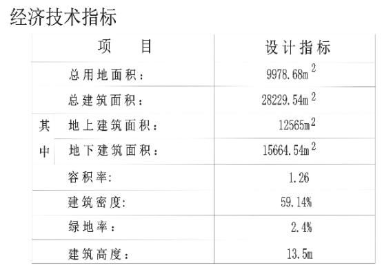 “搁浅”8年的御园结顶了 3公里外滨江定安府也有新动作