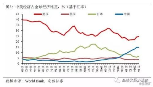 高善文：中美贸易摩擦深处的忧虑