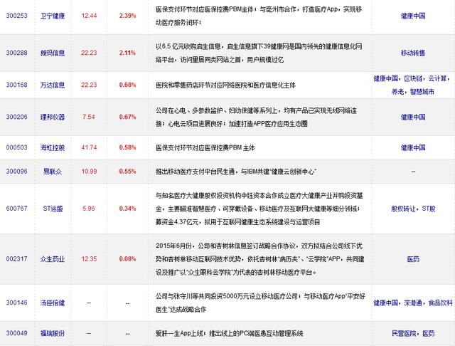 国家放出重大福利 抗癌药统一降价 三大板块暴