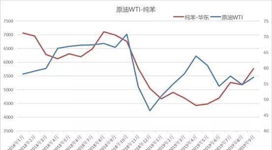 国际原油涨价我涨价