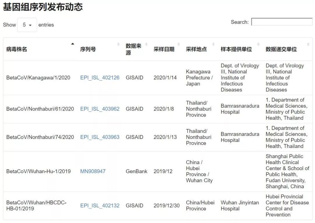 全国新型冠状实时更新