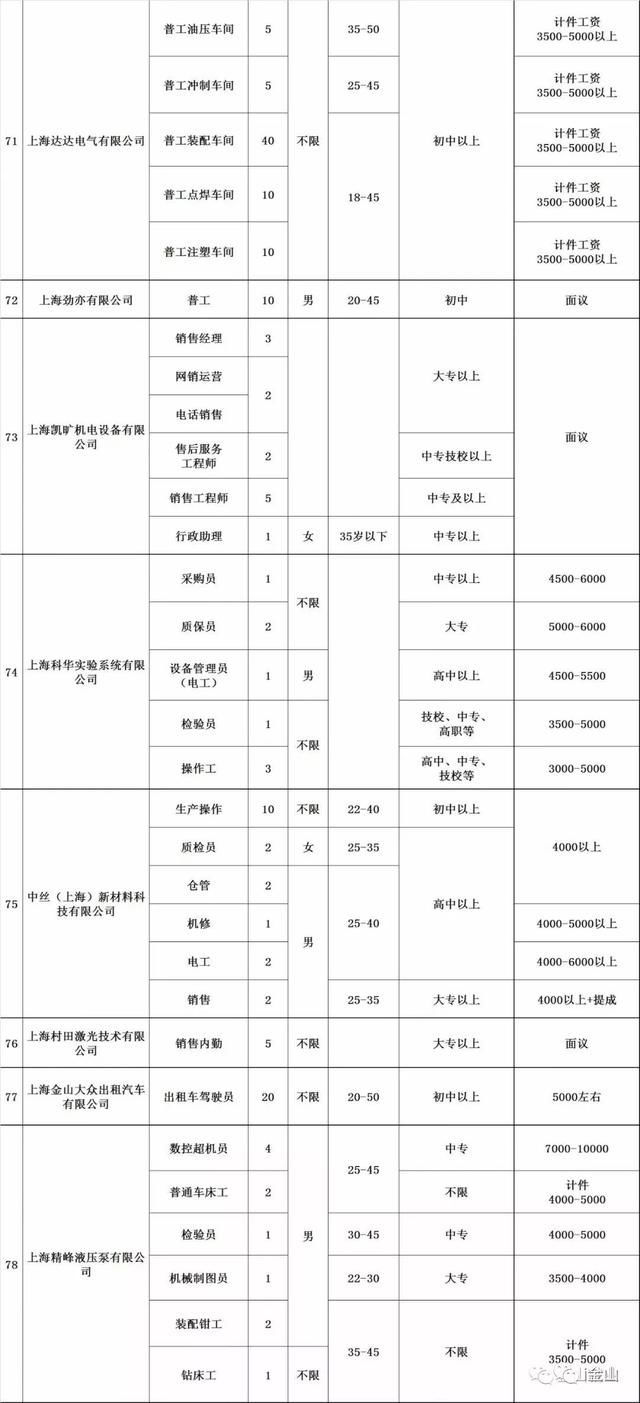 就业金山这个周末多场大型招聘会，大把工作机会你来选！