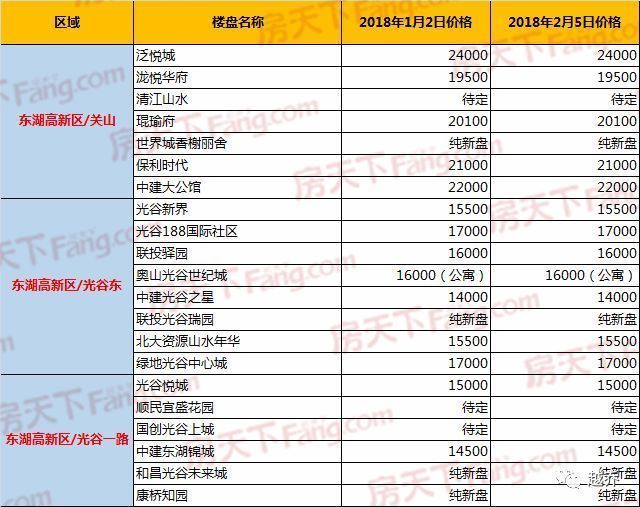 【收藏】2018武汉买房实用攻略!