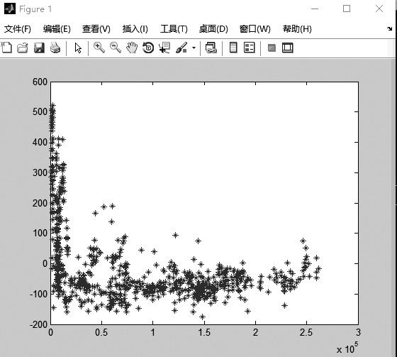 基于便利收益模型的PTA 跨期价差分析