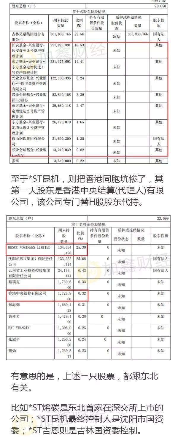 2018退市股开启跌停模式!27万股民被埋，国家队也栽了