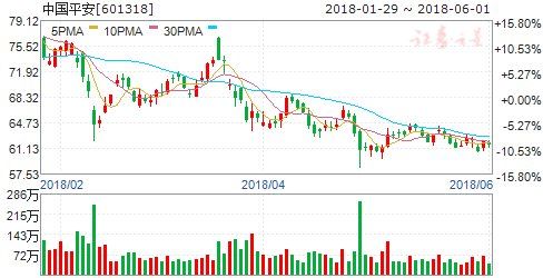 北上资金等三维度释放积极信号 六股迎爆发时刻