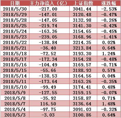 跳空中阴创1年新低，大盘这回的麻烦有点大？明日留意这只稀土永