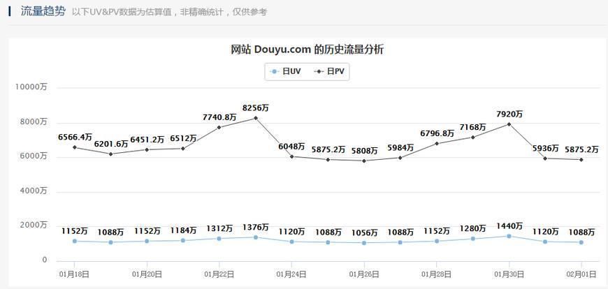 虎牙tv被爆拖欠工资，7000多名主播齐跳槽，上市凉凉?