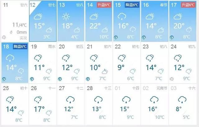 骤降10℃+寒潮，春节版“过山车”来了，湖南一秒又要入冬？