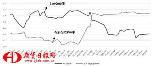 利用股票指数管理油价风险的研究