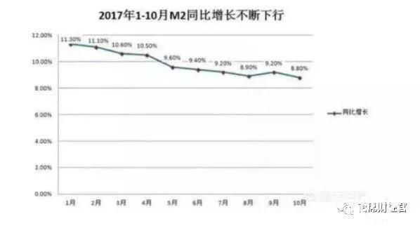 新一轮全国范围调控又来了!房价回到2015年底?