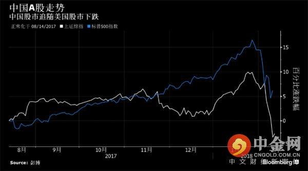 知情人士:监管当局进行窗口指导以支持股市