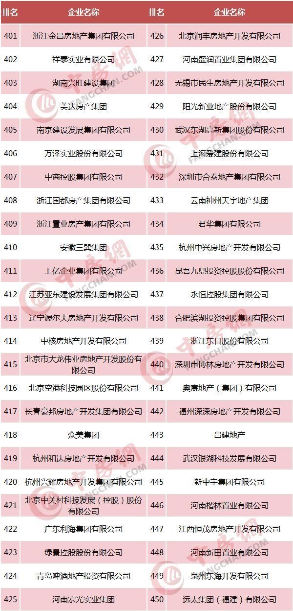 【趋势】40个关键点读懂房企500强,新变化、新趋势、新机会