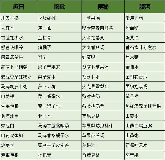 管他咳嗽再烦人，把它切片，吃1口，3天除根，止咳化痰!