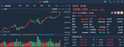 亚马逊 AWS 遥遥领先,阿里云虎视眈眈_【快资