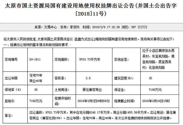 太原一周楼市回顾:城改签约、卖地、去库存……