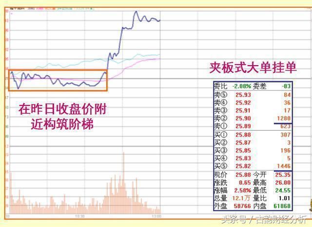 一位老股民坚持二十年的抓涨停板绝技, 一旦掌握, 轻松买在起涨点