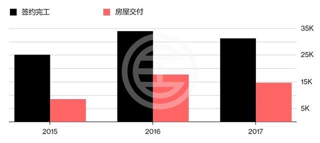 经济持续低迷 2018年迪拜房市反弹无望 | 阿联酋