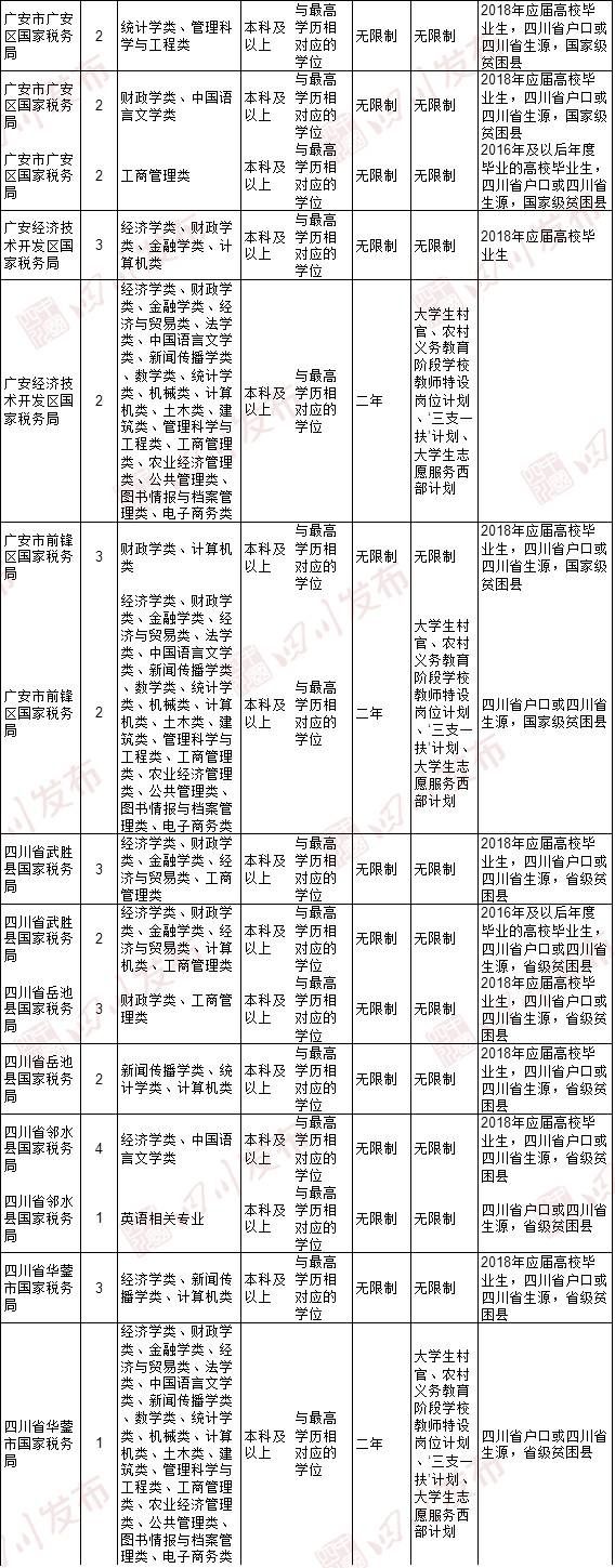 2018国考明天启动报名!拟招2.8万余人 附四川