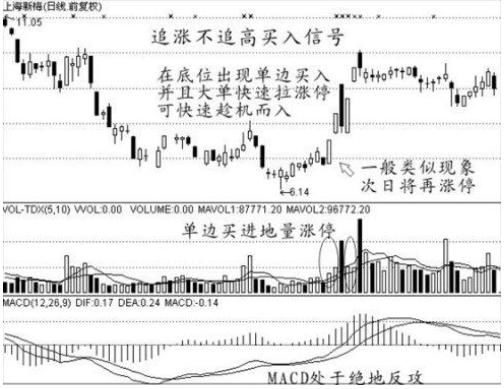 中国股市最赚钱的一种人悟出的买入绝技，易懂，简单实用!