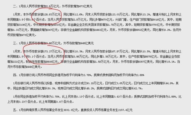 2018年1月的金融数据已经曝光,想不到增加2.9万亿元的贷款量!