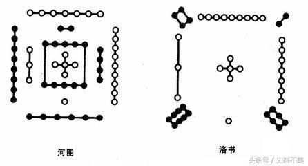 上古的无字天书《河图》、《洛书》到底是什么？外星人的遗物？