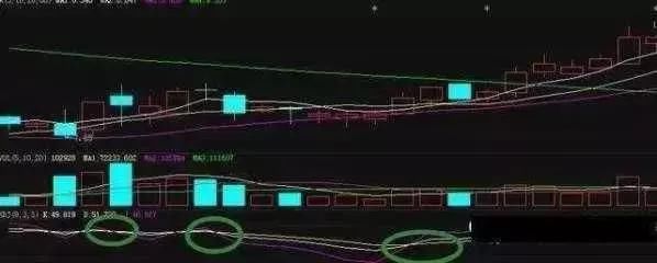 34岁女博士终于把“KDJ+MACD”讲清楚了，背熟6条，轻松获利