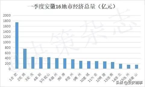 2019年阜阳市经济总量排名_2021年日历图片