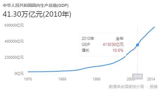 中美两国经济总量gdp对比_中美gdp总量对比2020