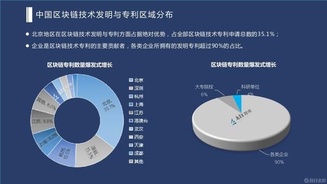 中国拿下全世界第一 区块链专利或成未来发展利器