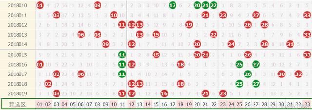 双色球020期预测：快乐吉祥年，单挑1注博千万奖！