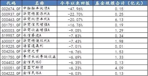 债市违约潮中，怎样有效避雷?