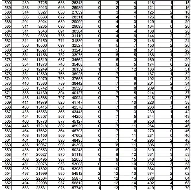 2018山东高考分数线、成绩分段表出炉!附权威