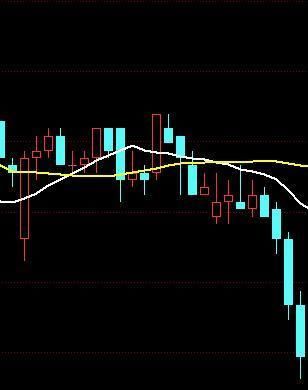 一万本股票书挑出的精华，炒股为什么要看均线，一语惊醒所有人！