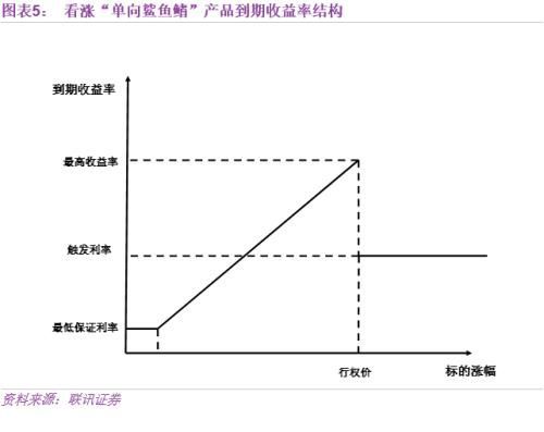 李奇霖:结构性存款 银行负债新变革