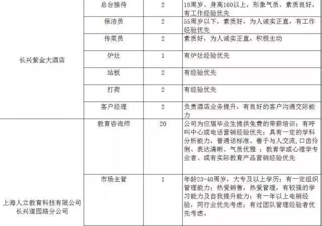 300家用人单位，15000个岗位等着你！