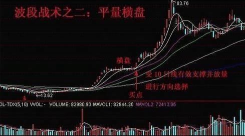 中国股市进入“黑暗时代”，亿万散户不懂这样操作将被淘汰!