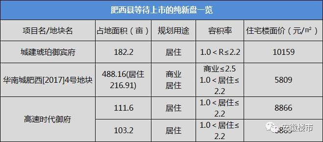 合肥房价定了!这48个纯新盘等待首开，滨湖、庐阳、高新2万+楼盘