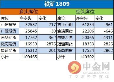 中金网0510商品期货日评:永安多军再度杀回螺纹