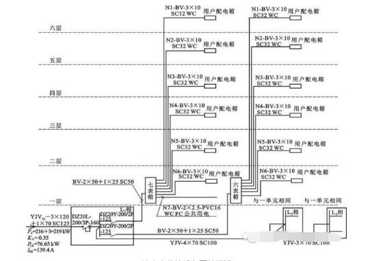 高压知识高压配电系统详解、什么是进线柜、计量柜、馈电柜