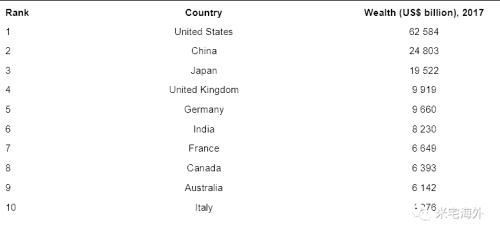 重磅独家!2018全球富人财富大数据和移民趋势报告!