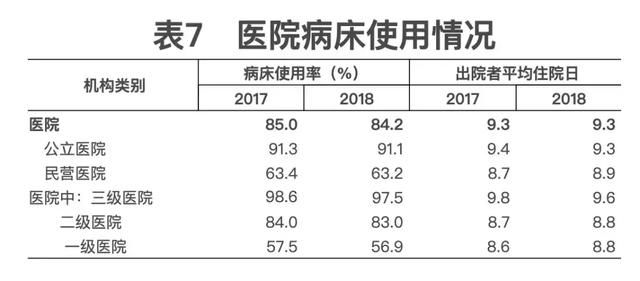 2018年我国卫生健康事业发展统计公报出炉,信息量很大!(导读 全文)