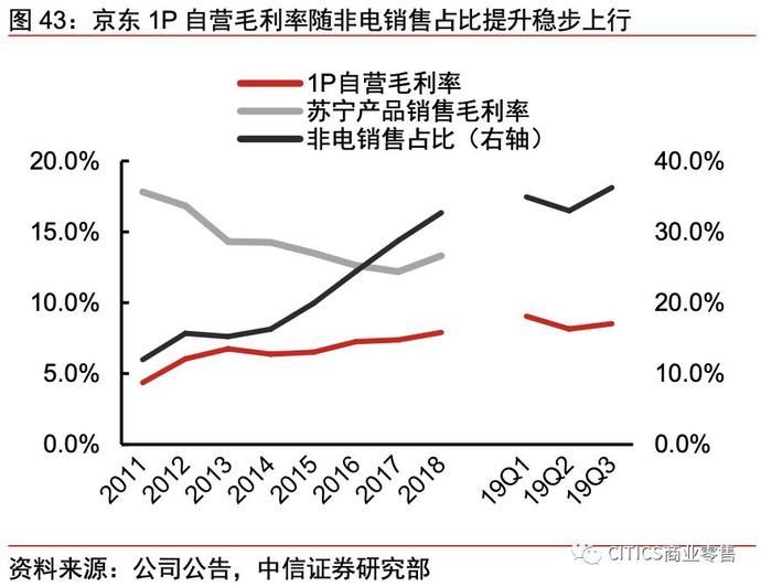一号店和京东的关系