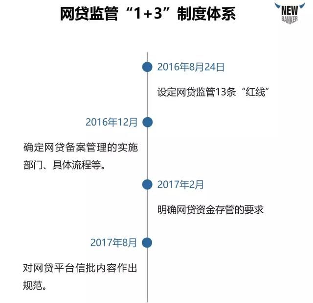 深度解析上市公司财报，一文带你看懂P2P行业！