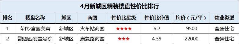 壕请随意!精装和毛坯选哪个才能把钱花在刀刃上