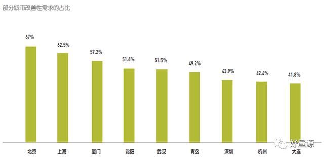 2018年中国房地产市场 分析预测及未来前景