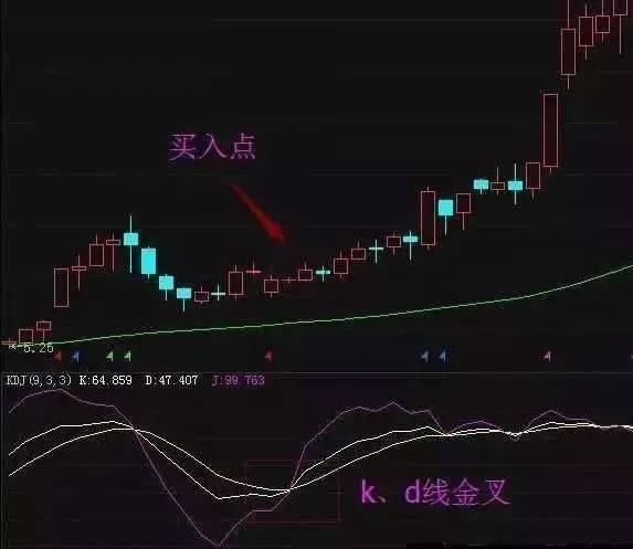 股票起飞前，“KDJ”必定先走出这样的形态，万一交易从未例外！