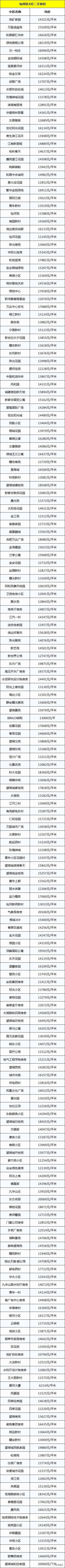 合肥二手房现回暖!中介老板称涨30-40%!4月1306个小区最新房价曝