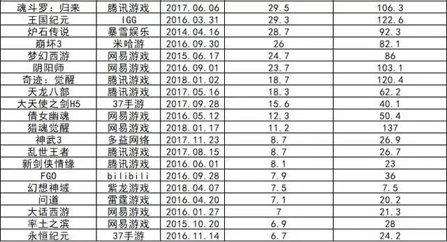 5月出海手游：荒野行动登顶收入榜，《Love Balls》下载榜TOP1